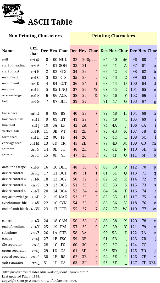 ASCII table