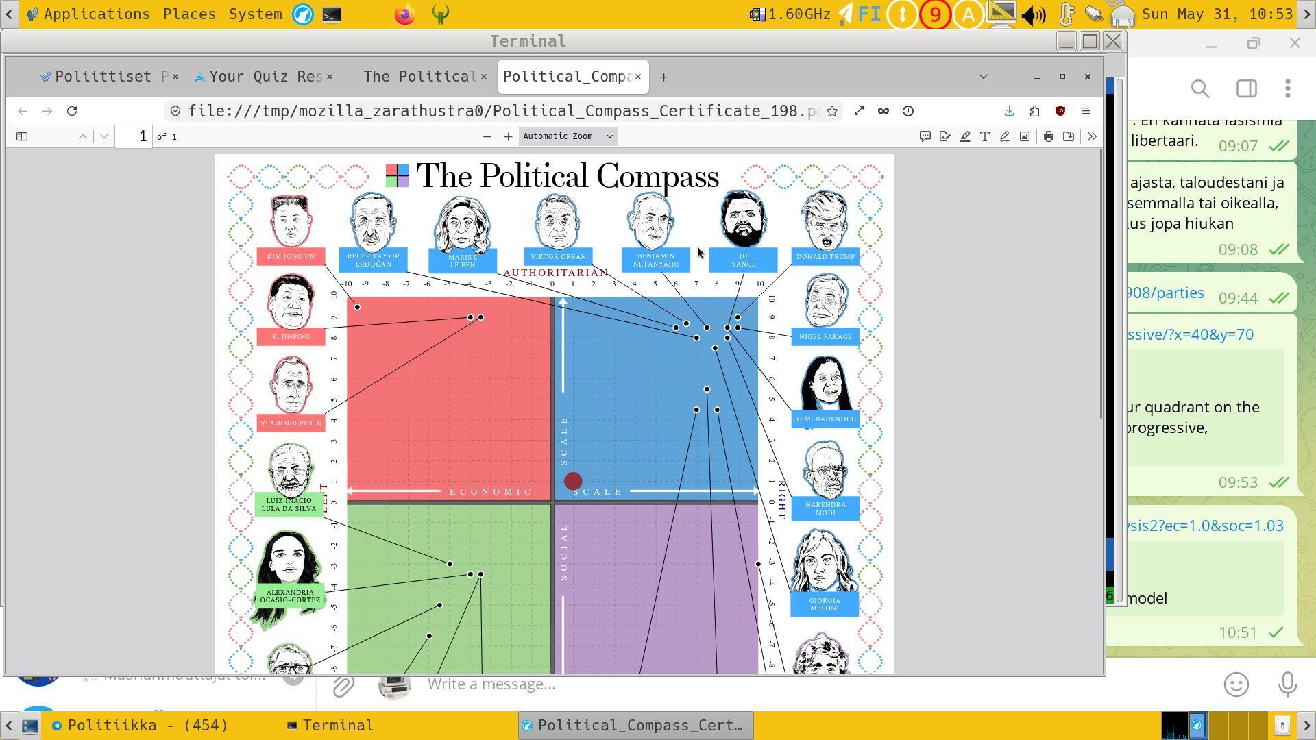 The Political Compass