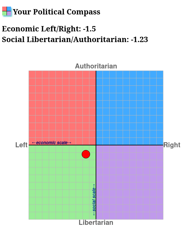 Political compass