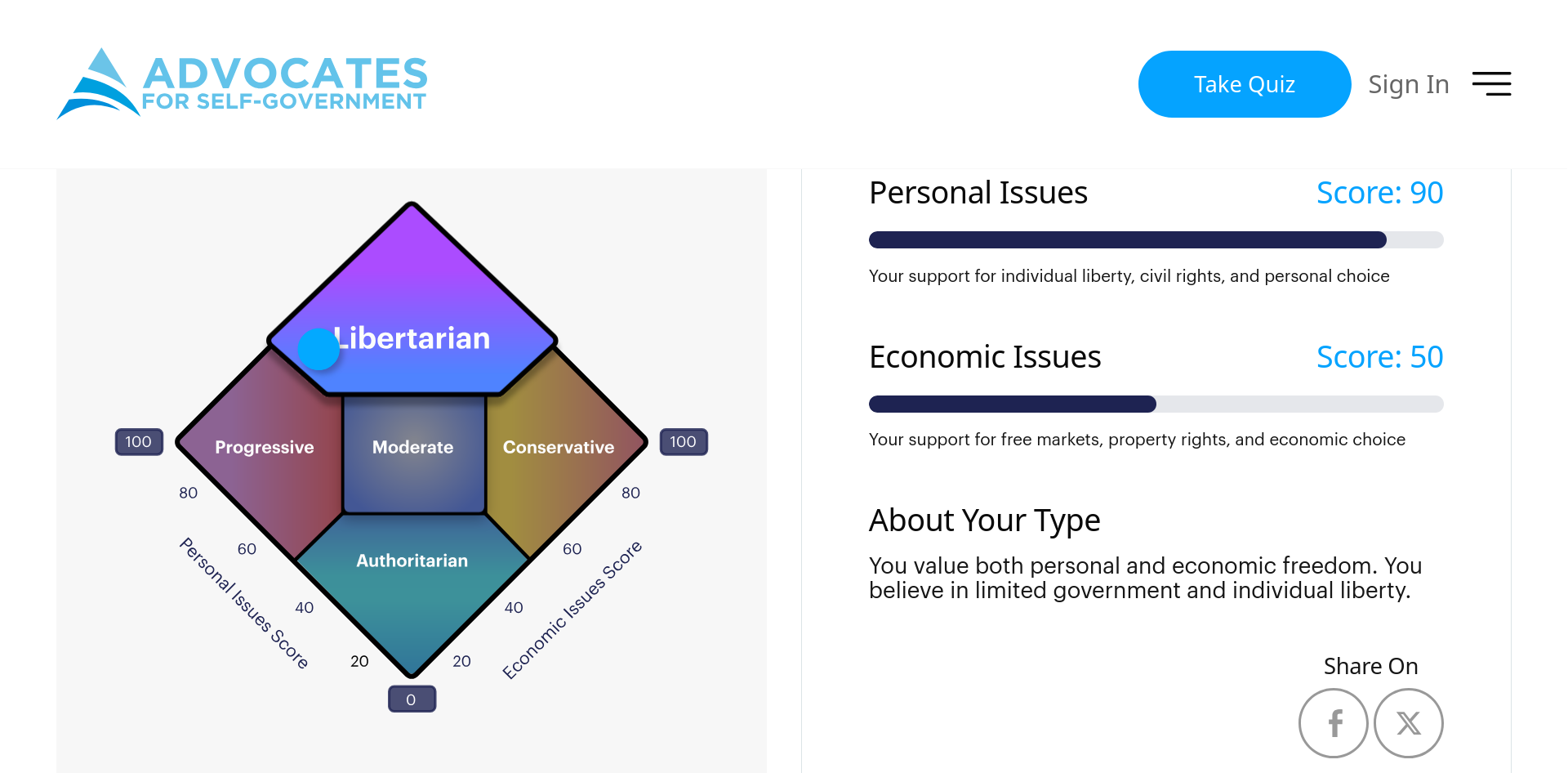 Political quiz